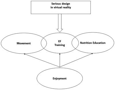 Improving Serious Games to Tackle Childhood Obesity